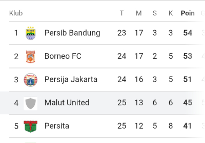 Klasemen Sementara BRI Super League 2024/2026